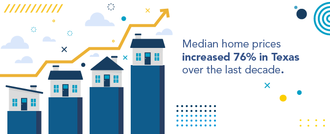 A new report analyses the Texas real estate market over the last decade.
